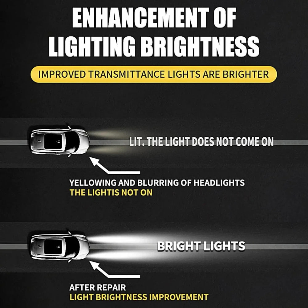 Headlight Restorer - Crystal-Clear Headlights in One Wipe