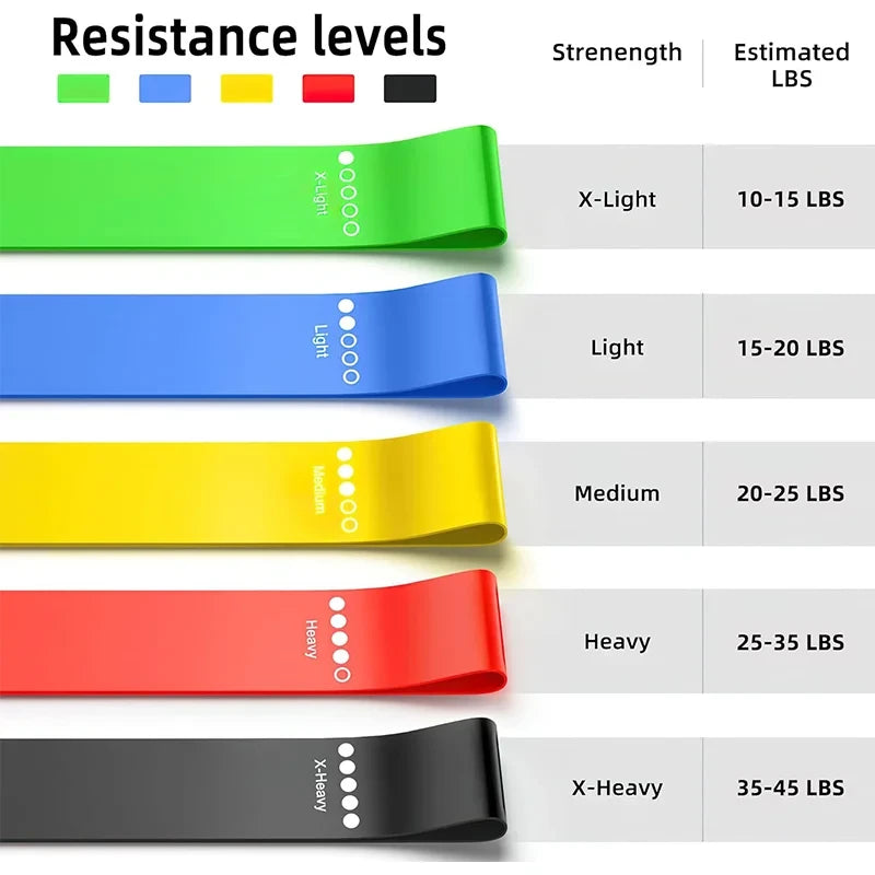 Set de Bandas de Resistencia - Entrenamiento de Fuerza en Casa