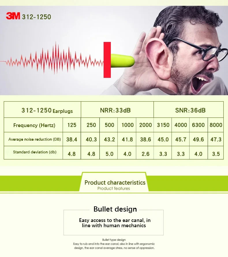 Earplugs for Sleeping - Reusable Noise Reduction