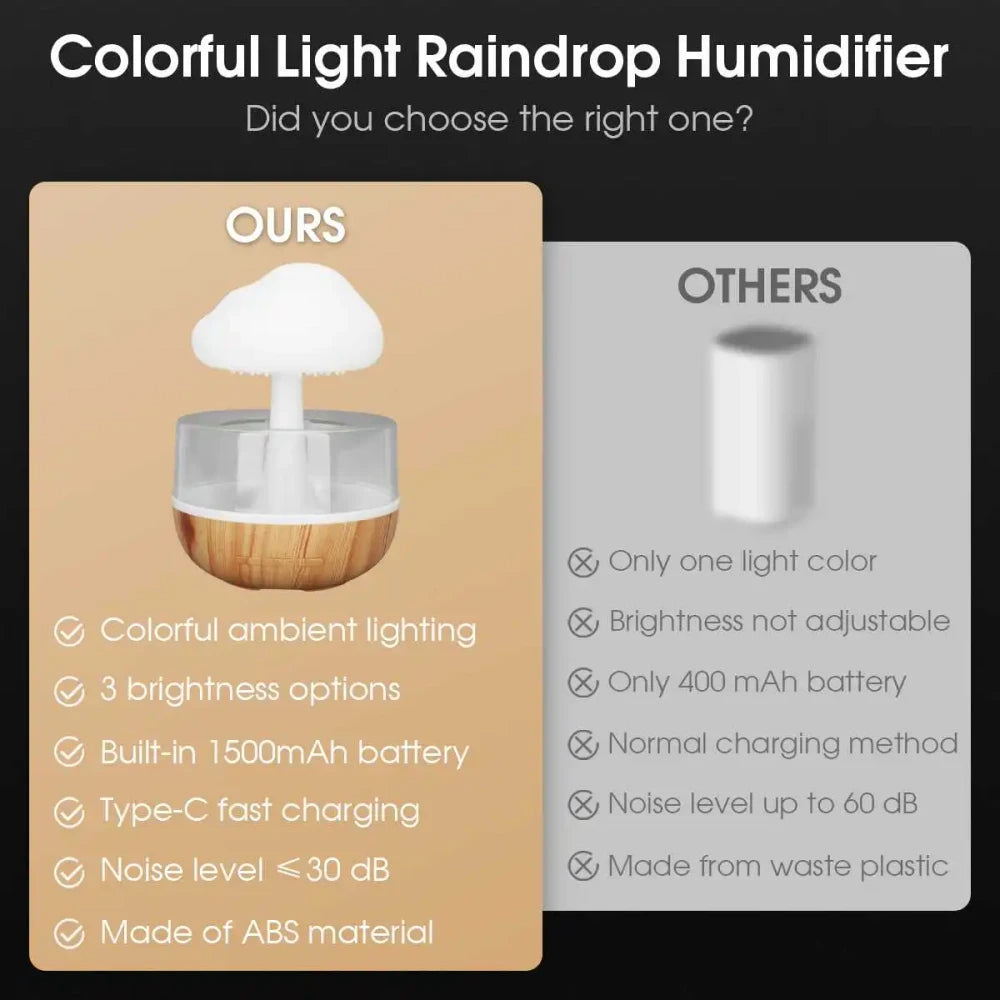 Rain Cloud Humidifier - Real Water Drops & LED Light
