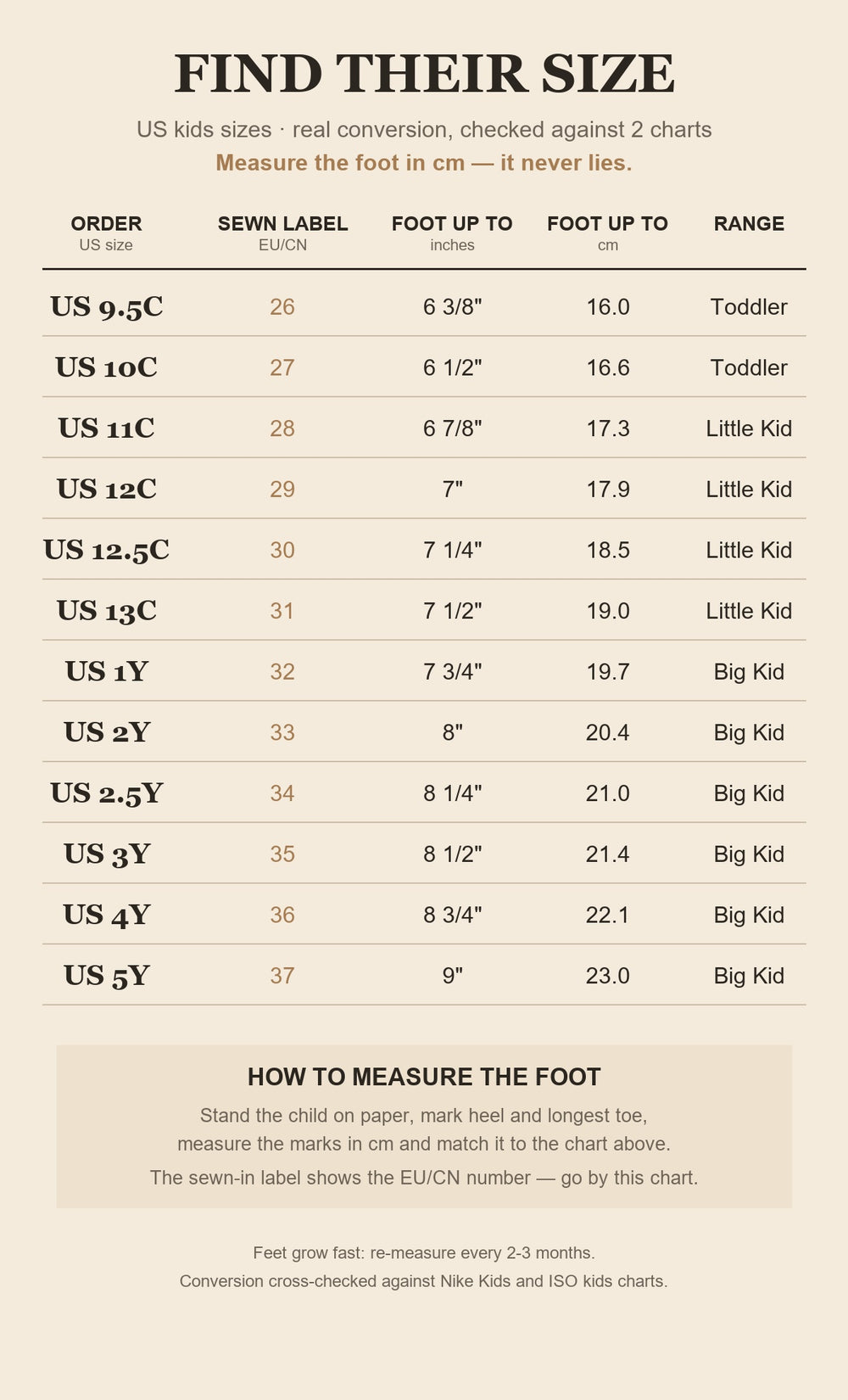 Kids size chart US to EU with foot length in inches and cm