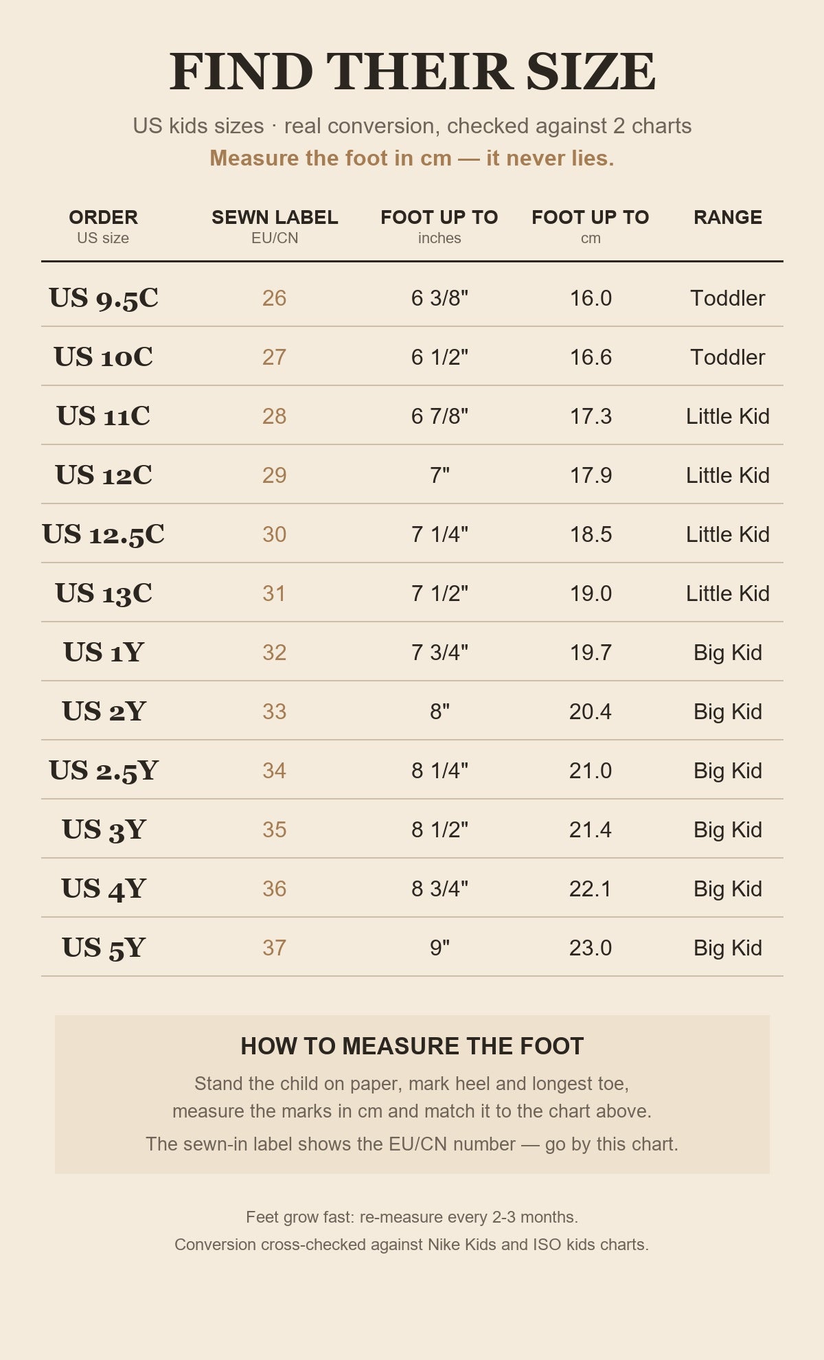 Kids size chart US to EU with foot length in inches and cm