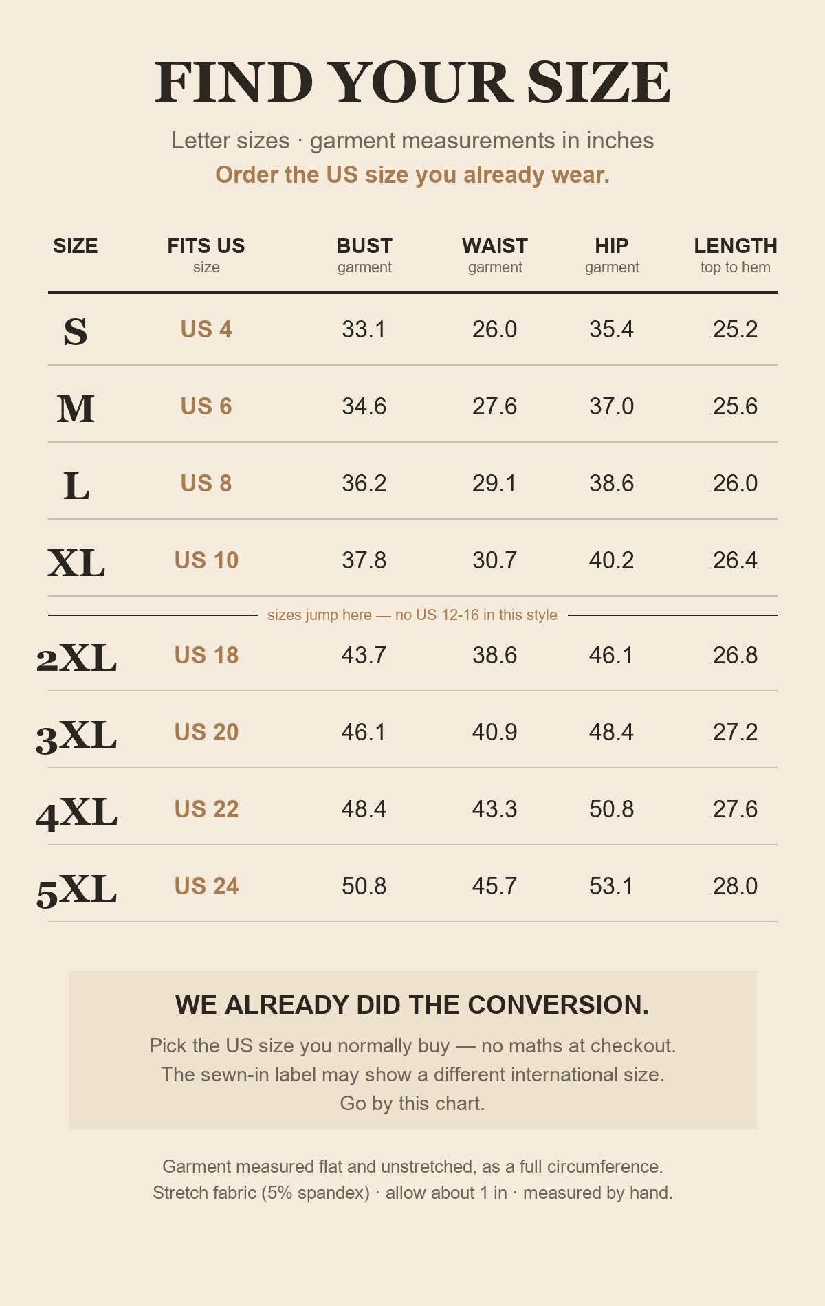 Size chart with real US size conversion, S fits US 4 through 5XL fits US 24, garment measurements in inches